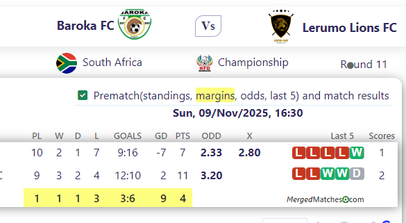 Baroka FC Vs Lerumo Lions FC screenshot
