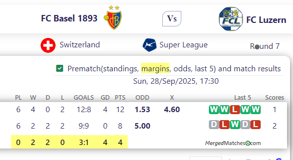 FC Basel 1893 Vs FC Luzern screenshot