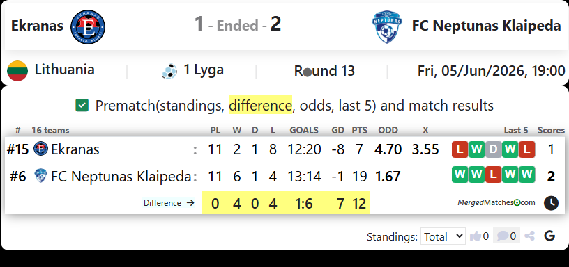 FK Ekranas Vs FC Neptunas Klaipeda screenshot