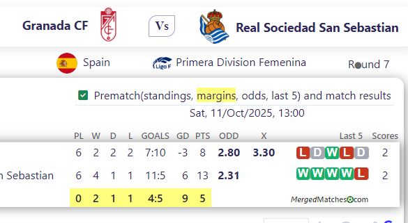 Granada CF Vs Real Sociedad San Sebastian screenshot