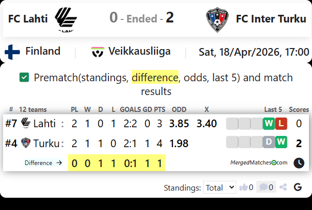 FC Lahti Vs FC Inter Turku screenshot