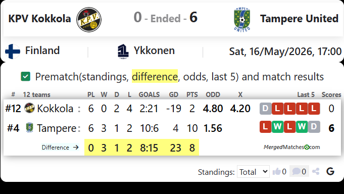 KPV Kokkola Vs Tampere United screenshot