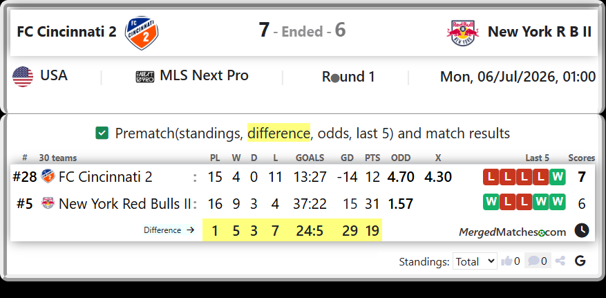 FC Cincinnati 2 Vs New York Red Bulls II screenshot