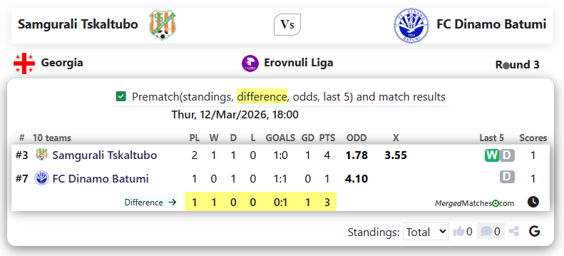 Samgurali Tskaltubo Vs FC Dinamo Batumi screenshot