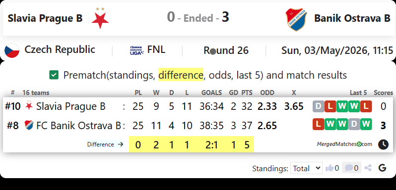 Slavia Prague B Vs Banik Ostrava B screenshot