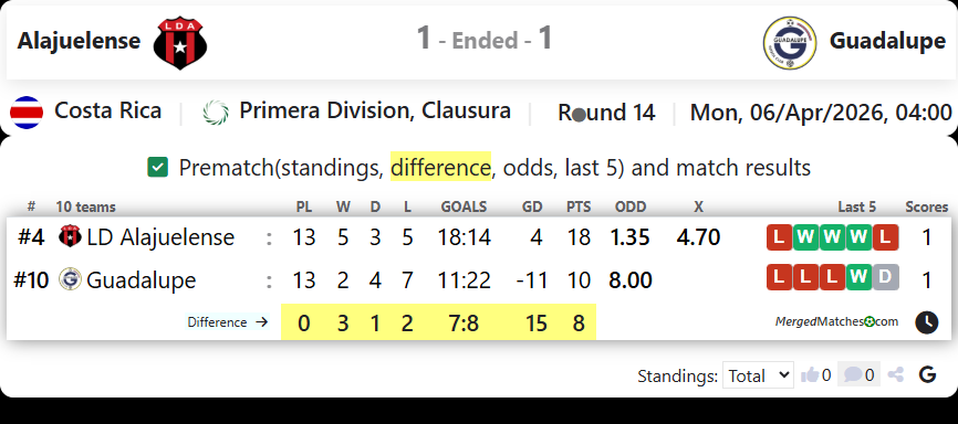 Alajuelense Vs Guadalupe screenshot