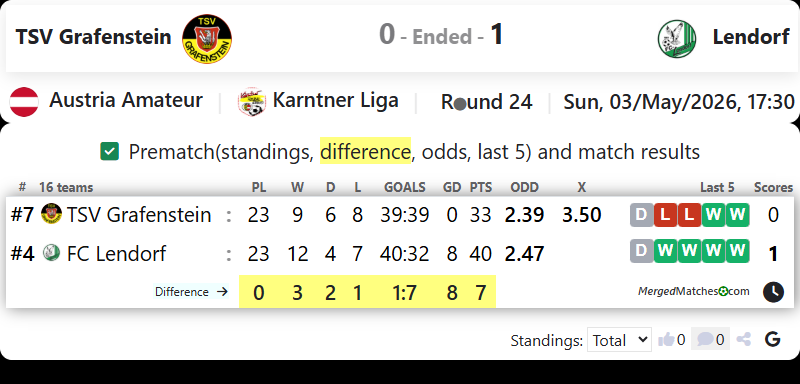 TSV Grafenstein Vs Lendorf screenshot
