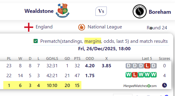 Wealdstone FC Vs Boreham Wood FC screenshot
