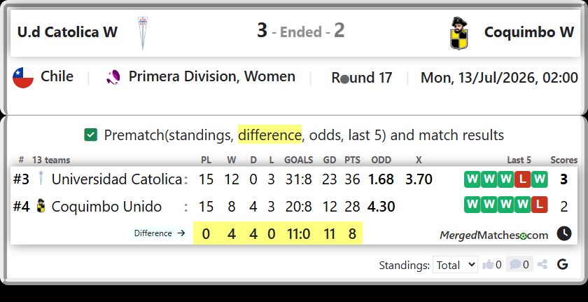Universidad Catolica Vs Coquimbo Unido screenshot