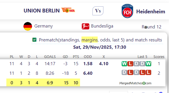 UNION BERLIN Vs Heidenheim screenshot