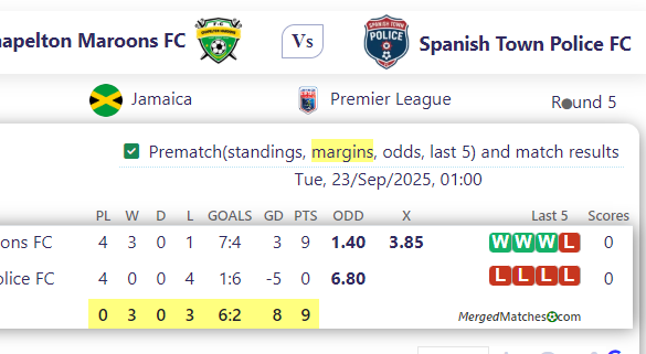 Chapelton Maroons FC Vs Spanish Town Police FC screenshot