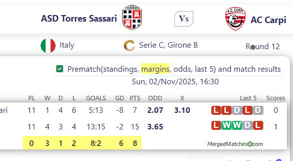 ASD Torres Sassari Vs AC Carpi screenshot
