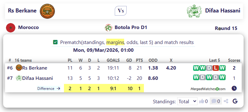 Rs Berkane Vs Difaa Hassani screenshot