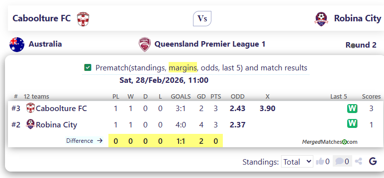 Caboolture FC Vs Robina City screenshot