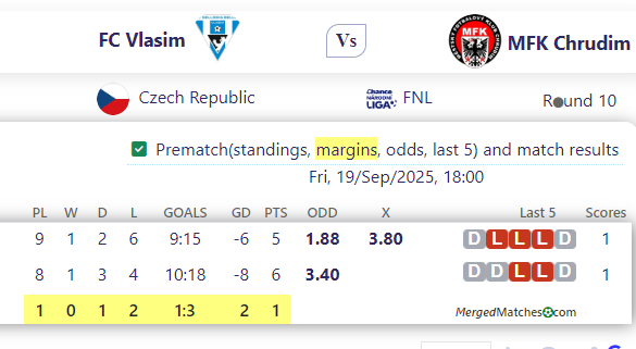 FC Vlasim Vs MFK Chrudim screenshot