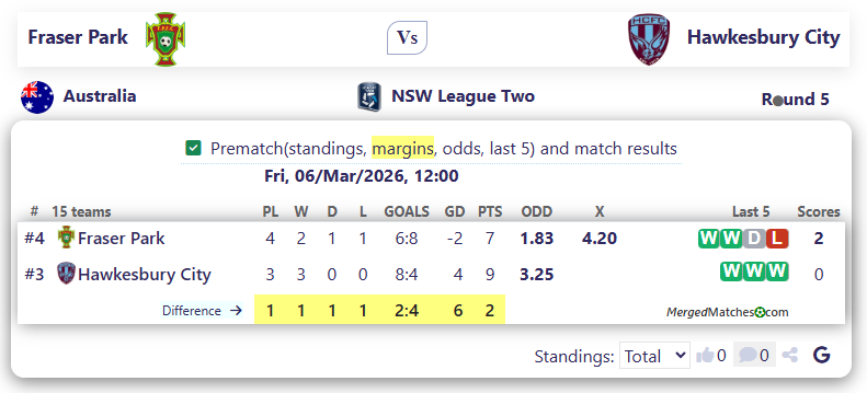 Fraser Park FC Vs Hawkesbury City SC screenshot
