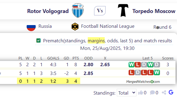 Rotor Volgograd Vs Torpedo Moscow screenshot