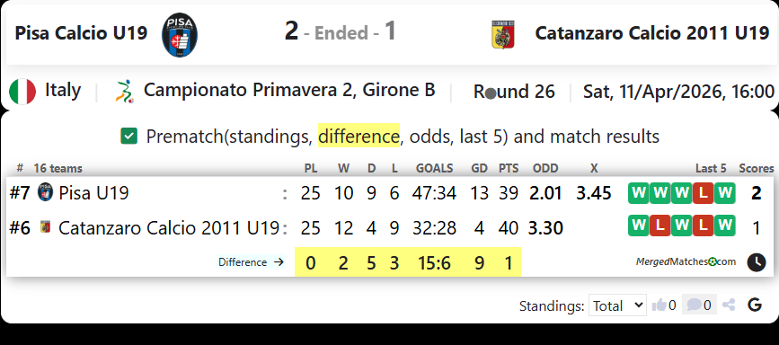 Pisa Calcio U19 Vs Catanzaro Calcio 2011 U19 screenshot