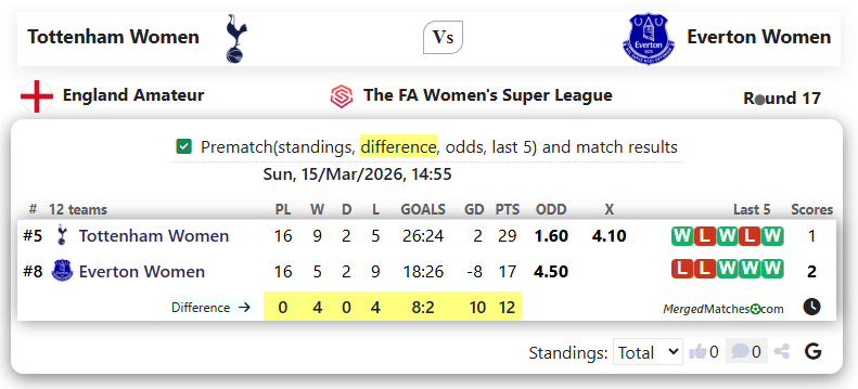 Tottenham Women Vs Everton Women screenshot