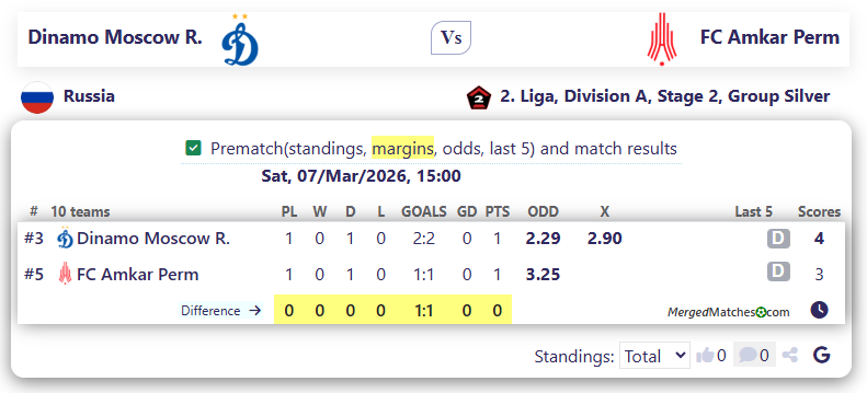 Dinamo Moscow R. Vs FC Amkar Perm screenshot