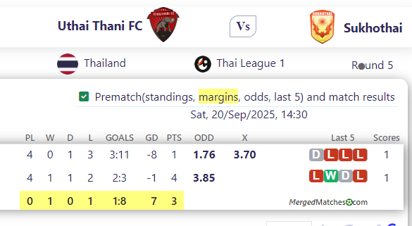 Uthai Thani FC Vs Sukhothai screenshot