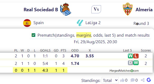 Real Sociedad B Vs Almeria screenshot