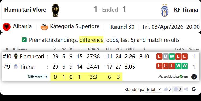 Flamurtari Vlore Vs KF Tirana screenshot