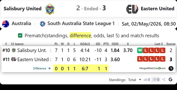Salisbury United Vs Eastern United screenshot