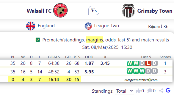Walsall FC Vs Grimsby Town screenshot