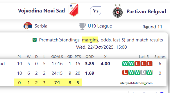 Vojvodina Novi Sad Vs Partizan Belgrad screenshot