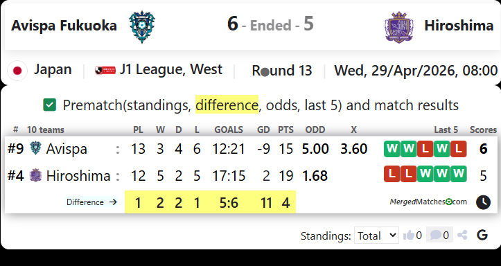 Avispa Fukuoka Vs Hiroshima screenshot