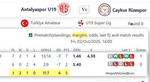 Antalyaspor U19 Vs Caykur Rizespor screenshot