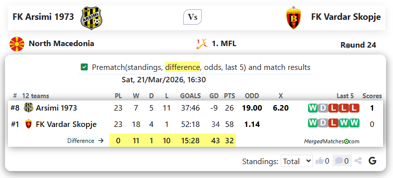 FK Arsimi 1973 Vs FK Vardar Skopje screenshot
