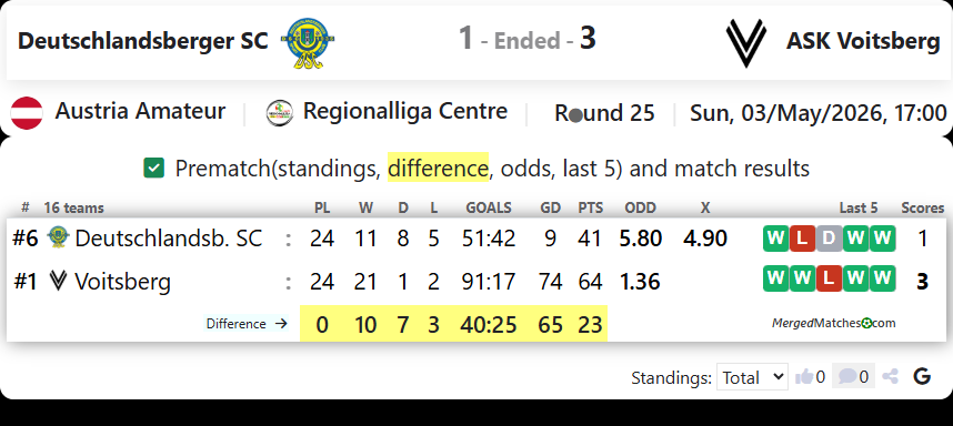 Deutschlandsberger SC Vs ASK Voitsberg screenshot
