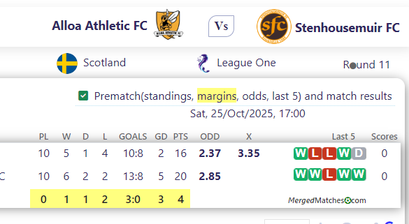 Alloa Athletic FC Vs Stenhousemuir FC screenshot
