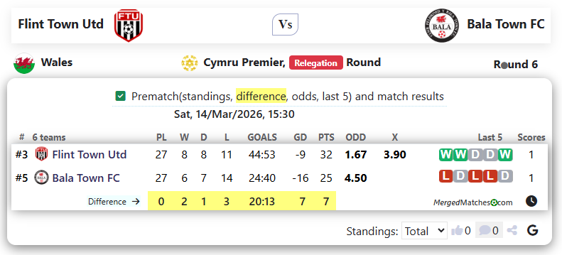 Flint Town Utd Vs Bala Town FC screenshot