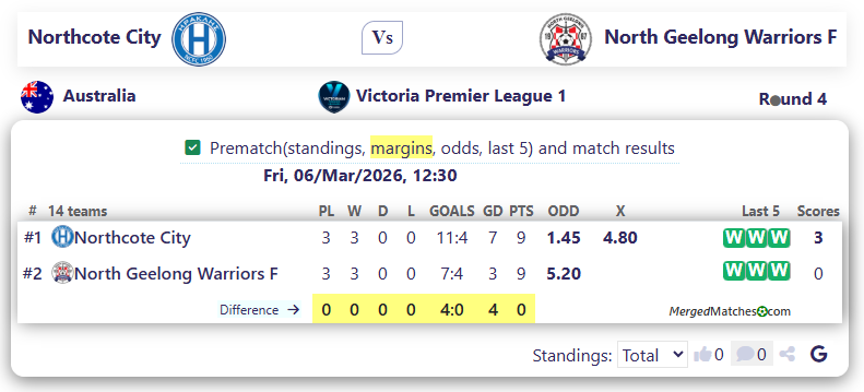 Northcote City Vs North Geelong Warriors F screenshot