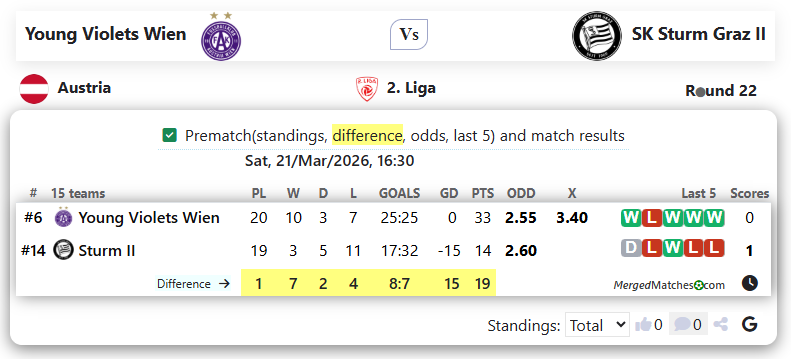 Young Violets Wien Vs SK Sturm Graz II screenshot