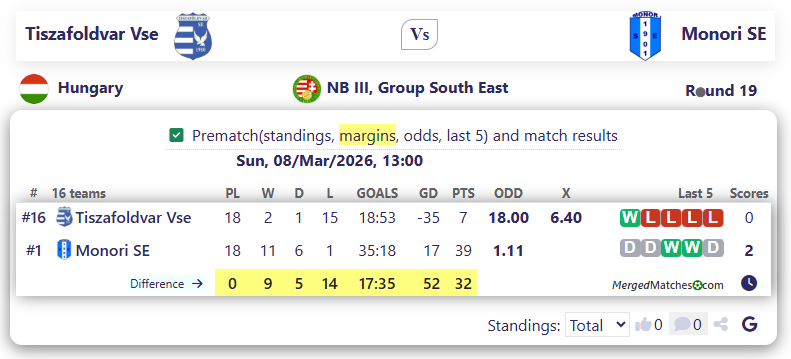 Tiszafoldvar Vse Vs Monori SE screenshot