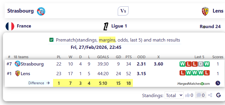 Strasbourg Vs Lens screenshot