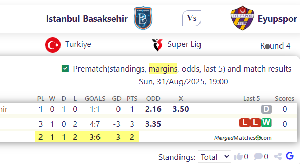 Istanbul Basaksehir Vs Eyupspor screenshot