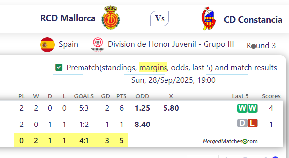 RCD Mallorca Vs CD Constancia screenshot