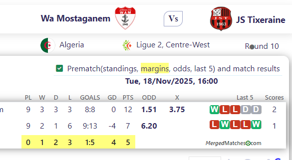 Wa Mostaganem Vs JS Tixeraine screenshot