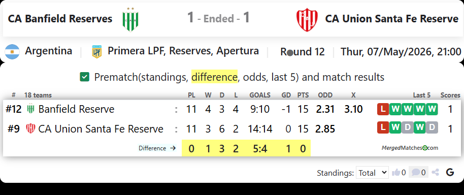 CA Banfield Reserves Vs CA Union Santa Fe Reserve screenshot