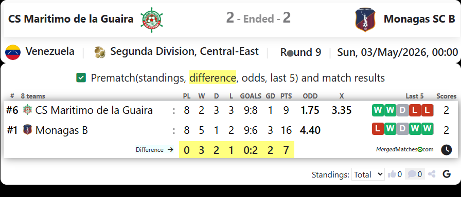 CS Maritimo de la Guaira Vs Monagas SC B screenshot