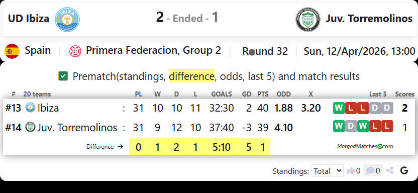 UD Ibiza Vs Juv. Torremolinos screenshot