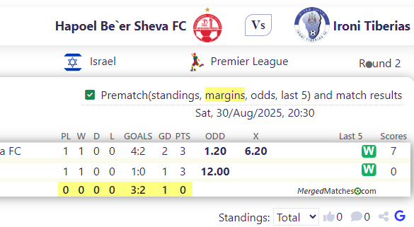 Hapoel Be`er Sheva FC Vs Ironi Tiberias screenshot