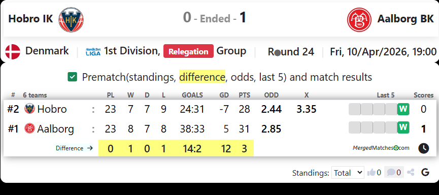 Hobro IK Vs Aalborg BK screenshot