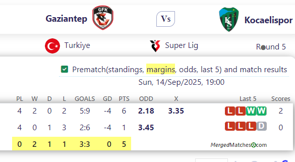 Gaziantep Vs Kocaelispor screenshot