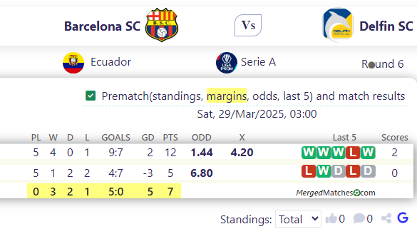Barcelona SC Vs Delfin SC screenshot